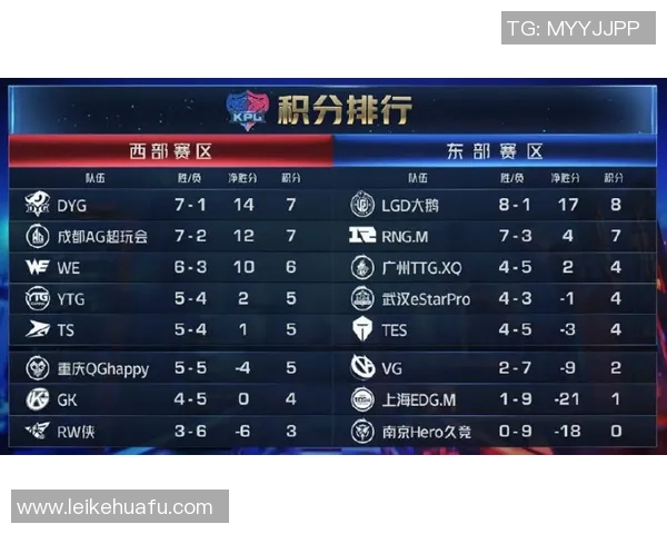 EDG在王者荣耀耐力排名中创下新高引发电竞圈热议 EDG在王者荣耀耐力排名中创下新高引发电竞圈热议